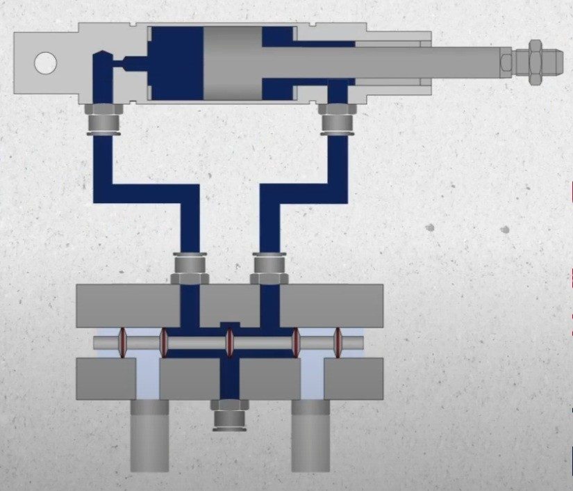 Schemat pracy elektrozaworu 5/3 z położeniem środkowym i przepływem powietrza do siłownika dwustronnego działania.