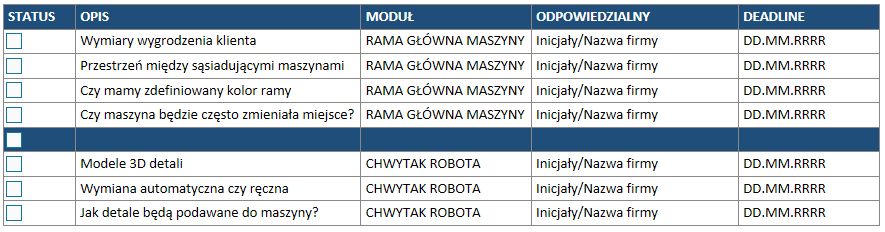Tabela statusów z listą brakujących informacji projektowych, modułami, osobami odpowiedzialnymi i terminami.